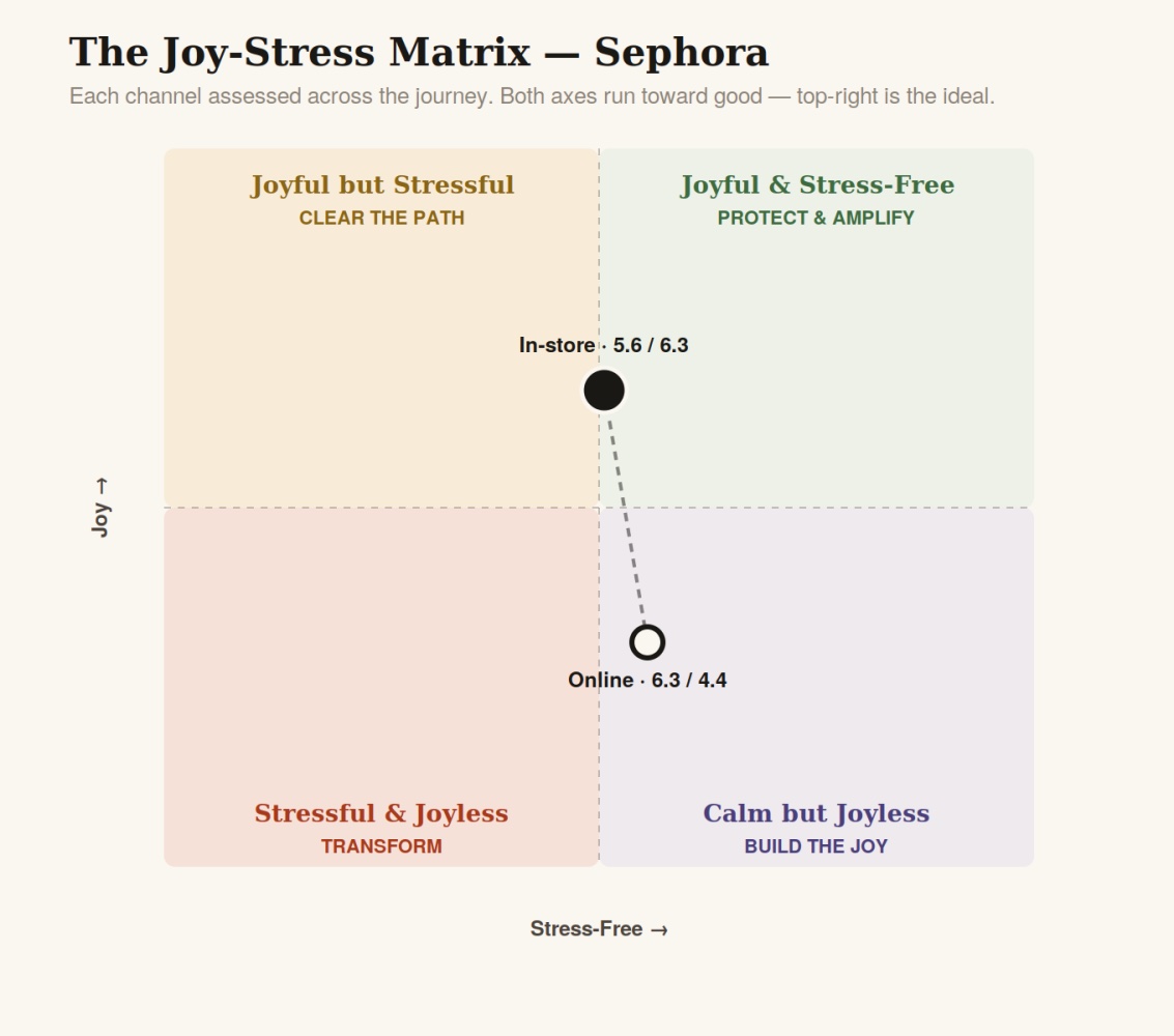Sephora's Online Store Is Calm. That's the Problem. — article image 1