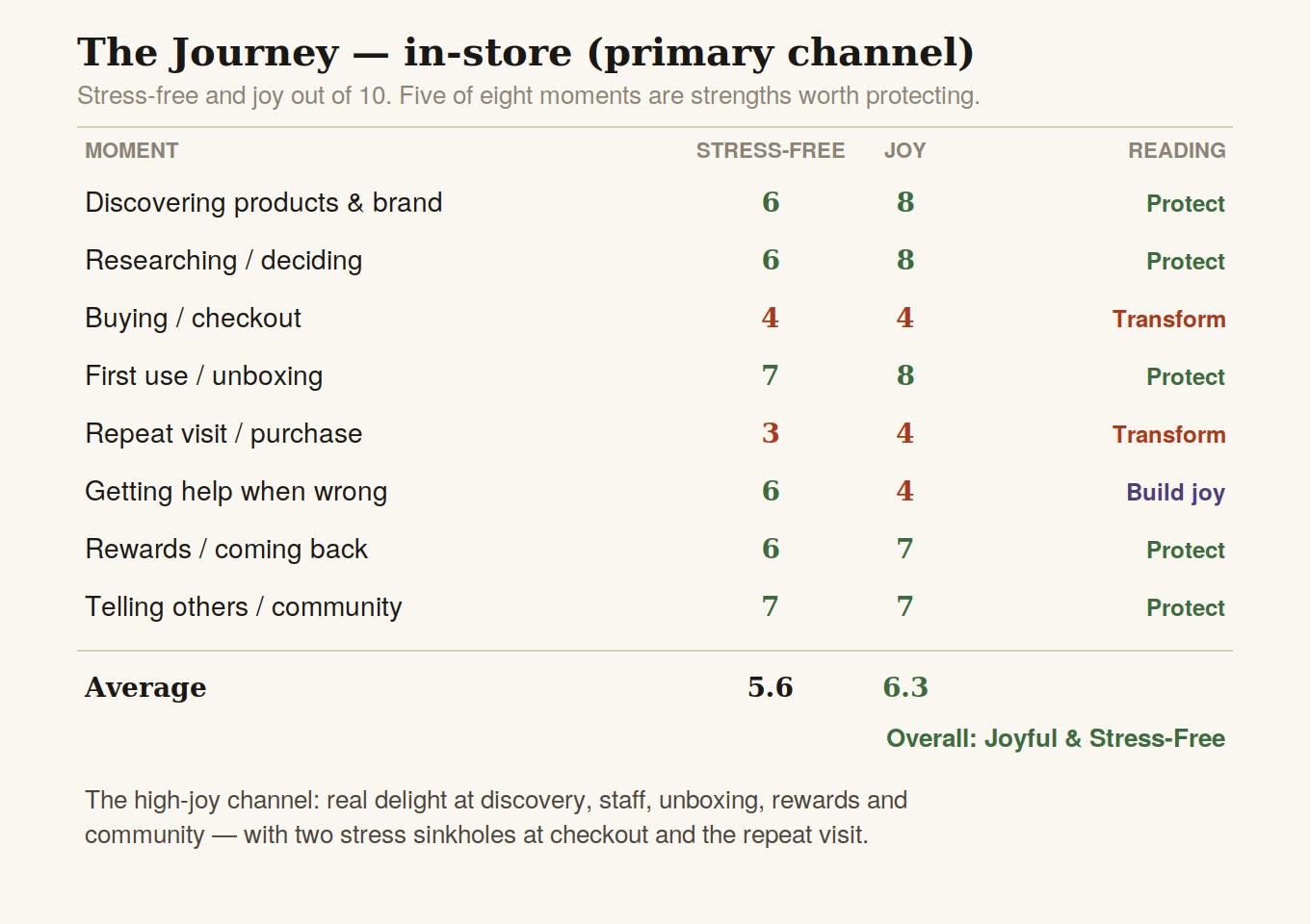 Sephora's Online Store Is Calm. That's the Problem. — article image 2