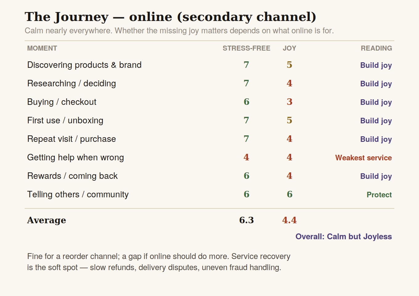 Sephora's Online Store Is Calm. That's the Problem. — article image 3