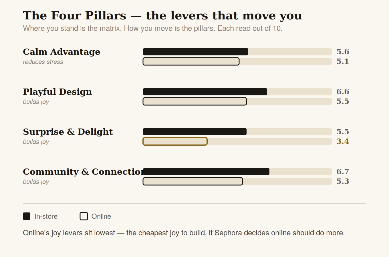 Sephora's Online Store Is Calm. That's the Problem. — article image 4