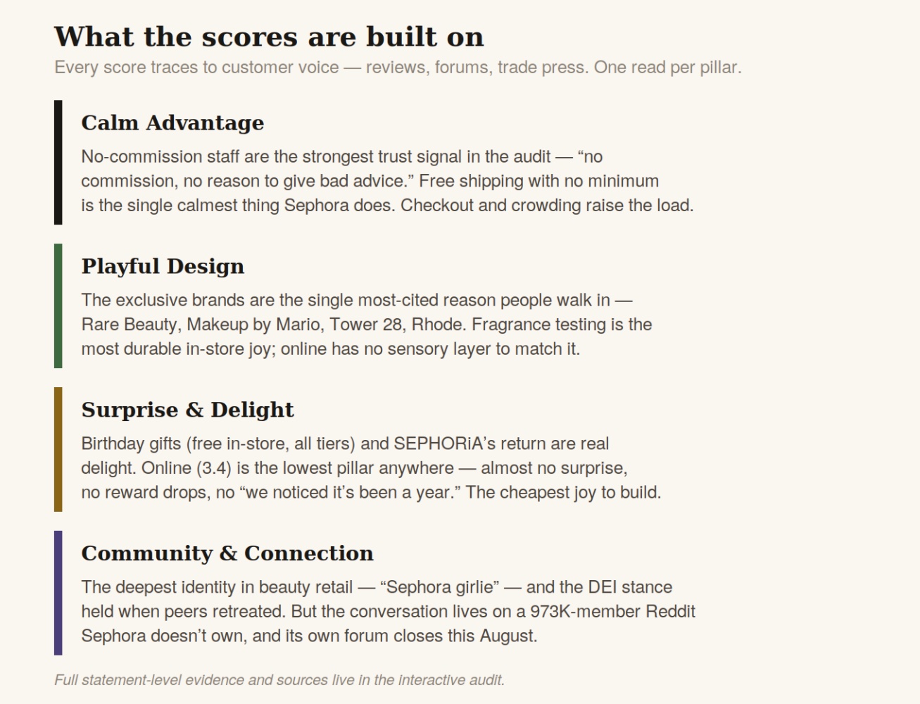 Sephora's Online Store Is Calm. That's the Problem. — article image 5